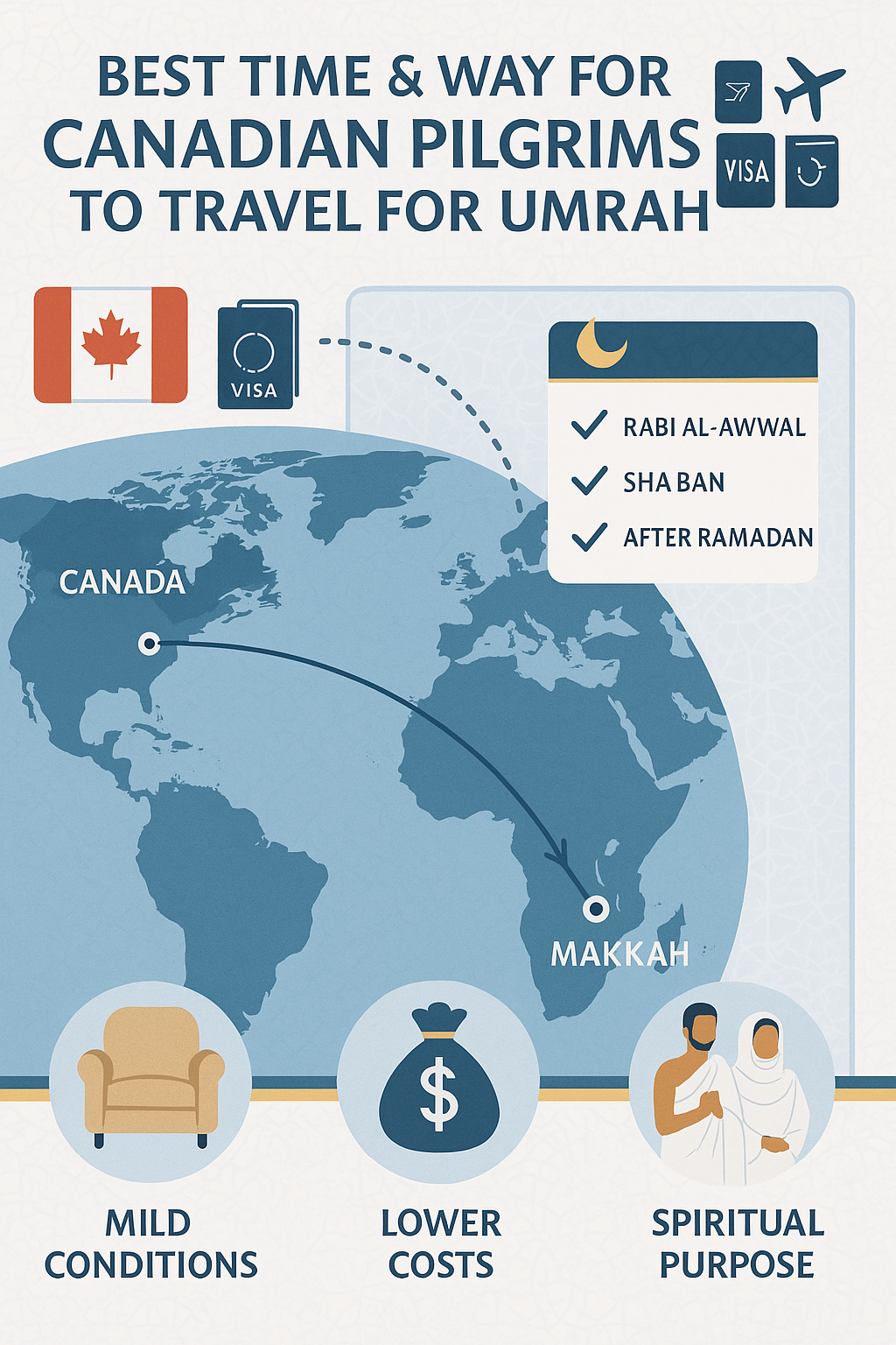 The Best Time & Way For Umrah from Canada